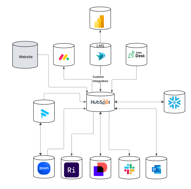 Archer Tech Stack - Architecture (1)