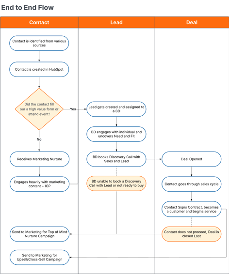 Case Study Diagrams - TBM Consulting (1)