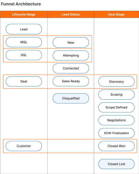 Case Study Diagrams - TBM Consulting (3)