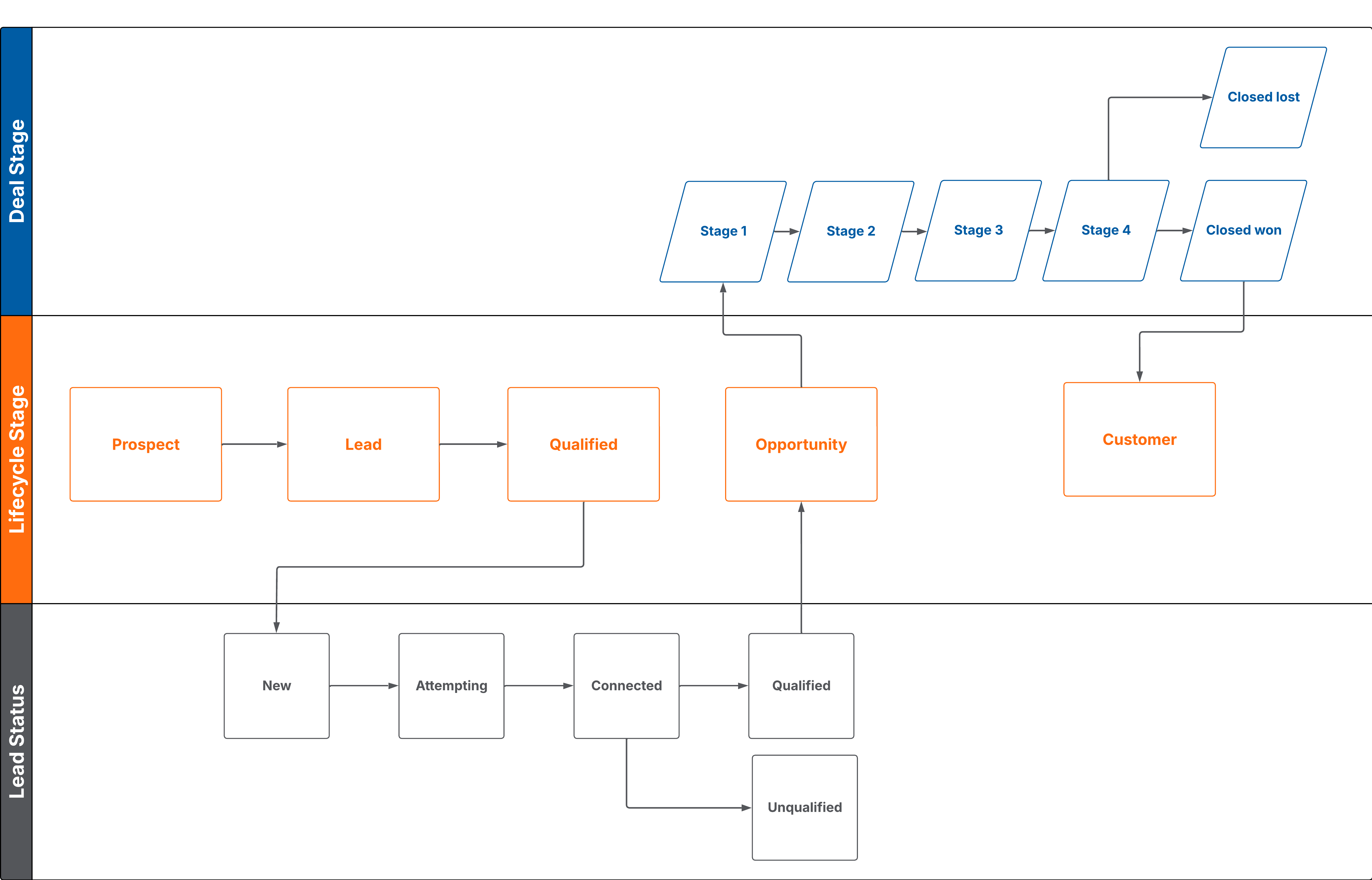 Case Study Diagrams - Townsend Energy (1)