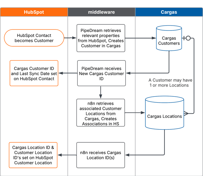 Case Study Diagrams - Townsend Energy (2)-1