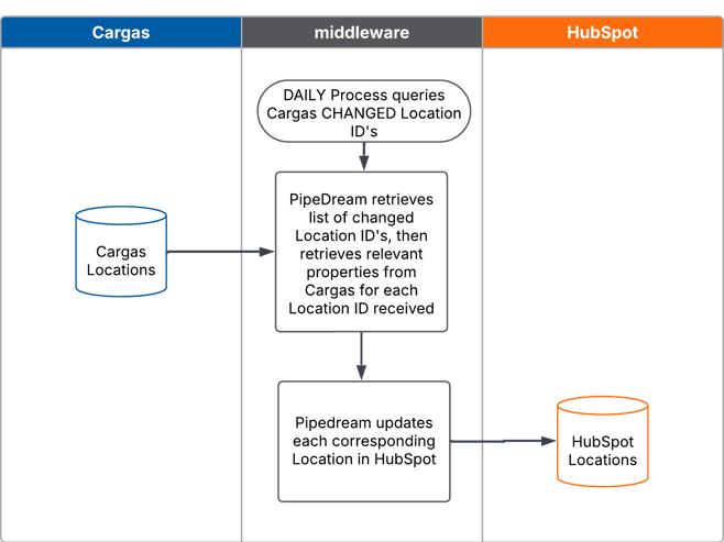 Case Study Diagrams - Townsend Energy (3)-1