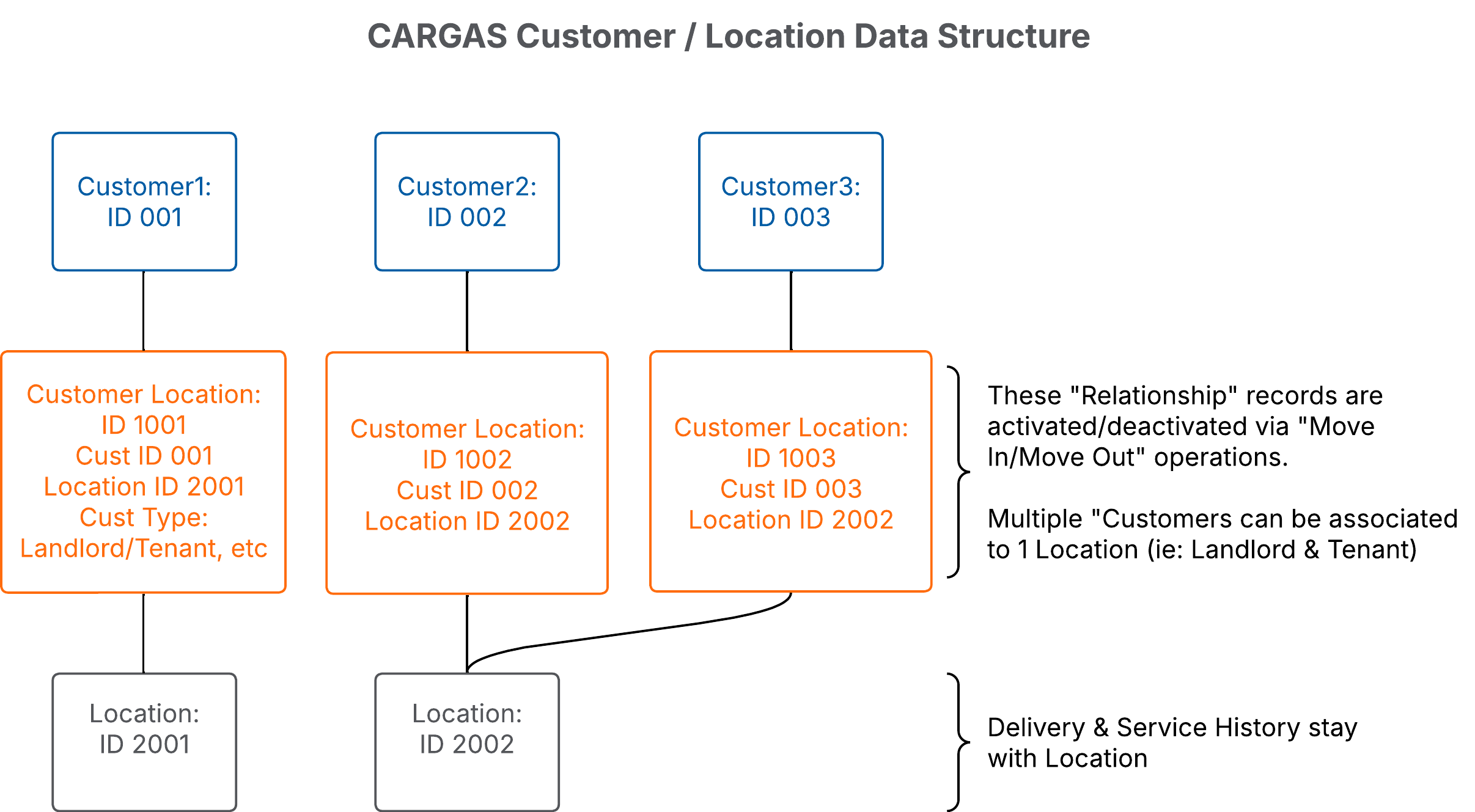 Case Study Diagrams - Townsend Energy