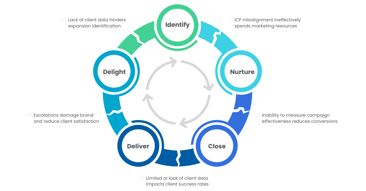 FinServ Sales Funnel (1)