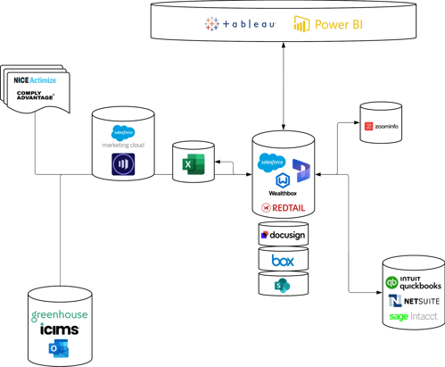 Tech Stack Mapping - FinServ Tech Stack (4)