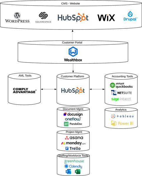 Tech Stack Mapping - FinServ Tech Stack (6)