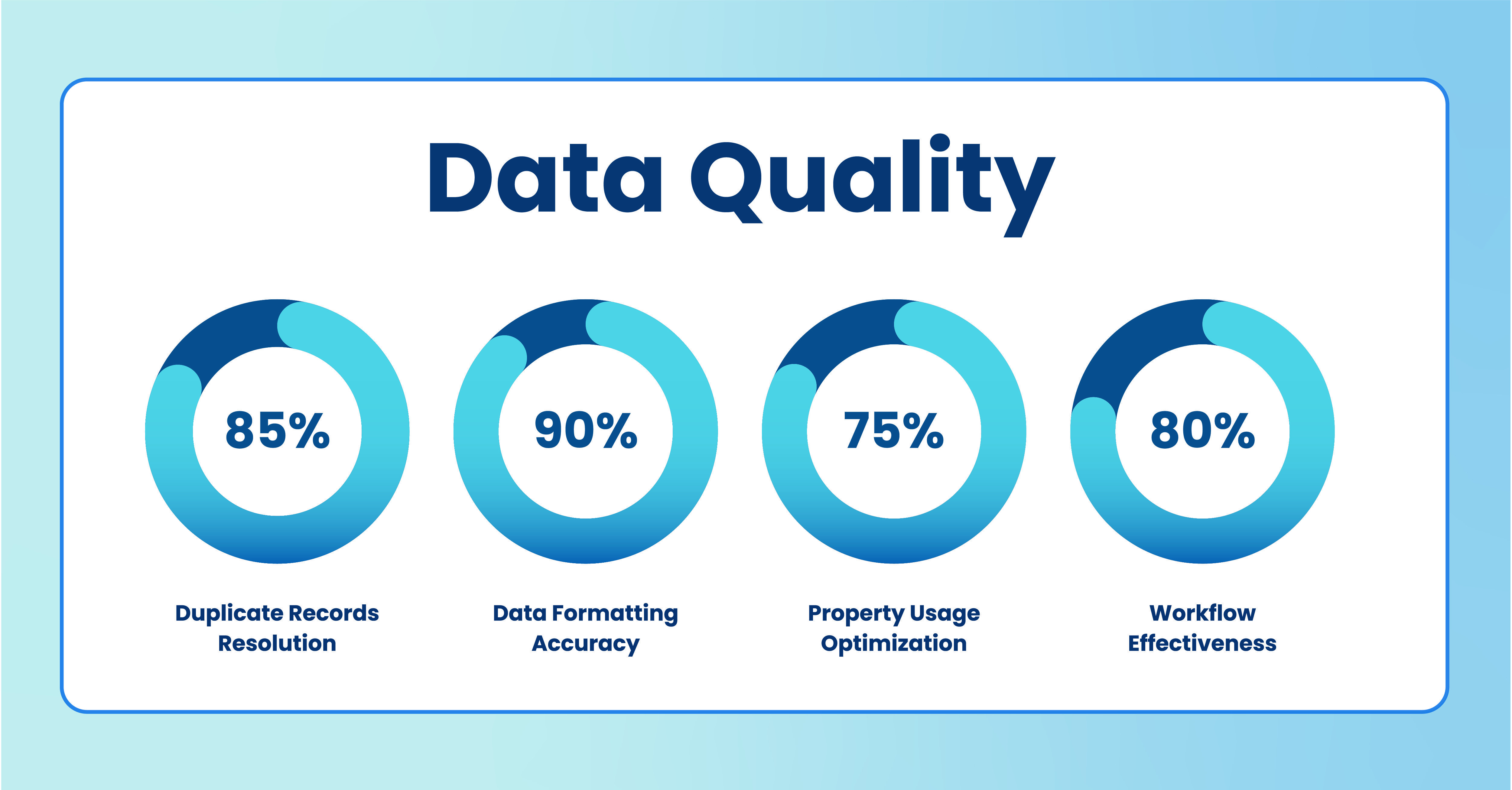 The Ultimate Guide to High Data Quality in HubSpot
